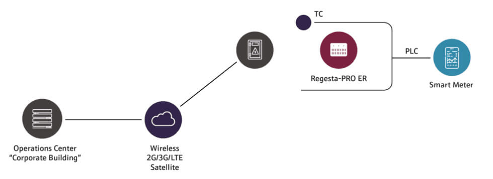 casestudy-remote-electricity-grids-solution