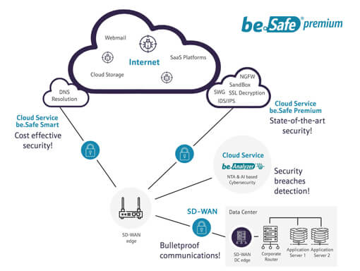 SASE & Next-Generation Firewall