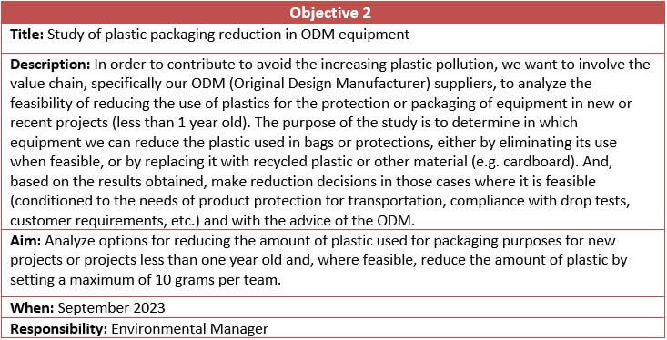 Environmental objective 2
