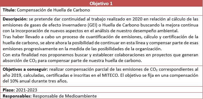 Objetivos ambientales para 2023