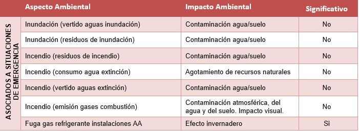 Situaciones de emergencia