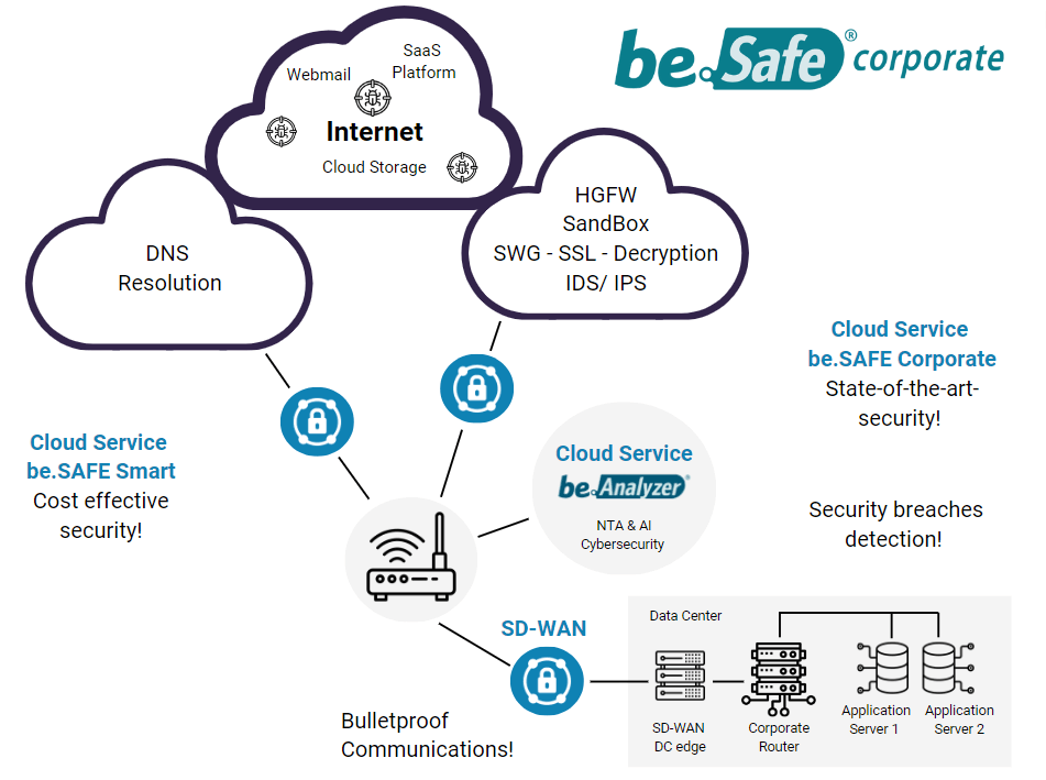 be.SAFE Corporate be.SAFE Corporate