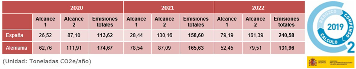 Toneladas-de-CO2-año