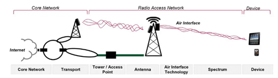 5g