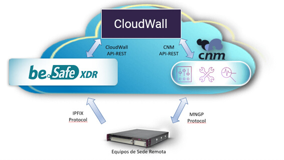 NM SD-WAN - be.Safe XDR