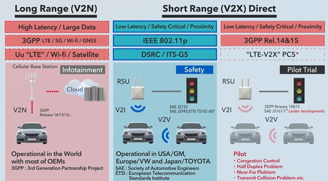 Long and short range cars