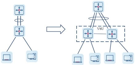 VSL brandwidth capabilities