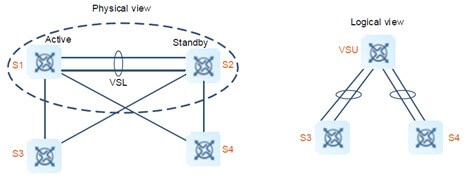 VSL connection