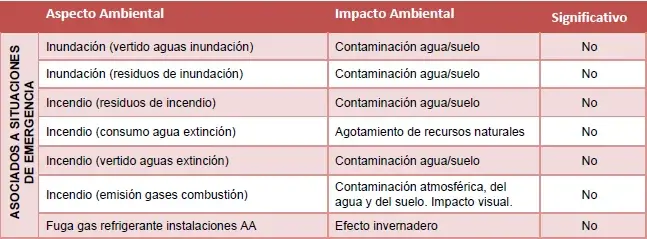 Situaciones de emergencia