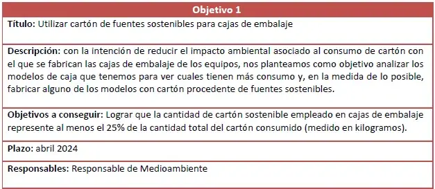 Objetivos ambientales para 2023